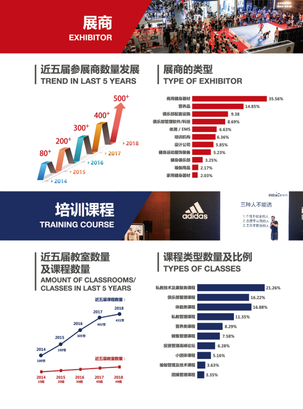 chinafit